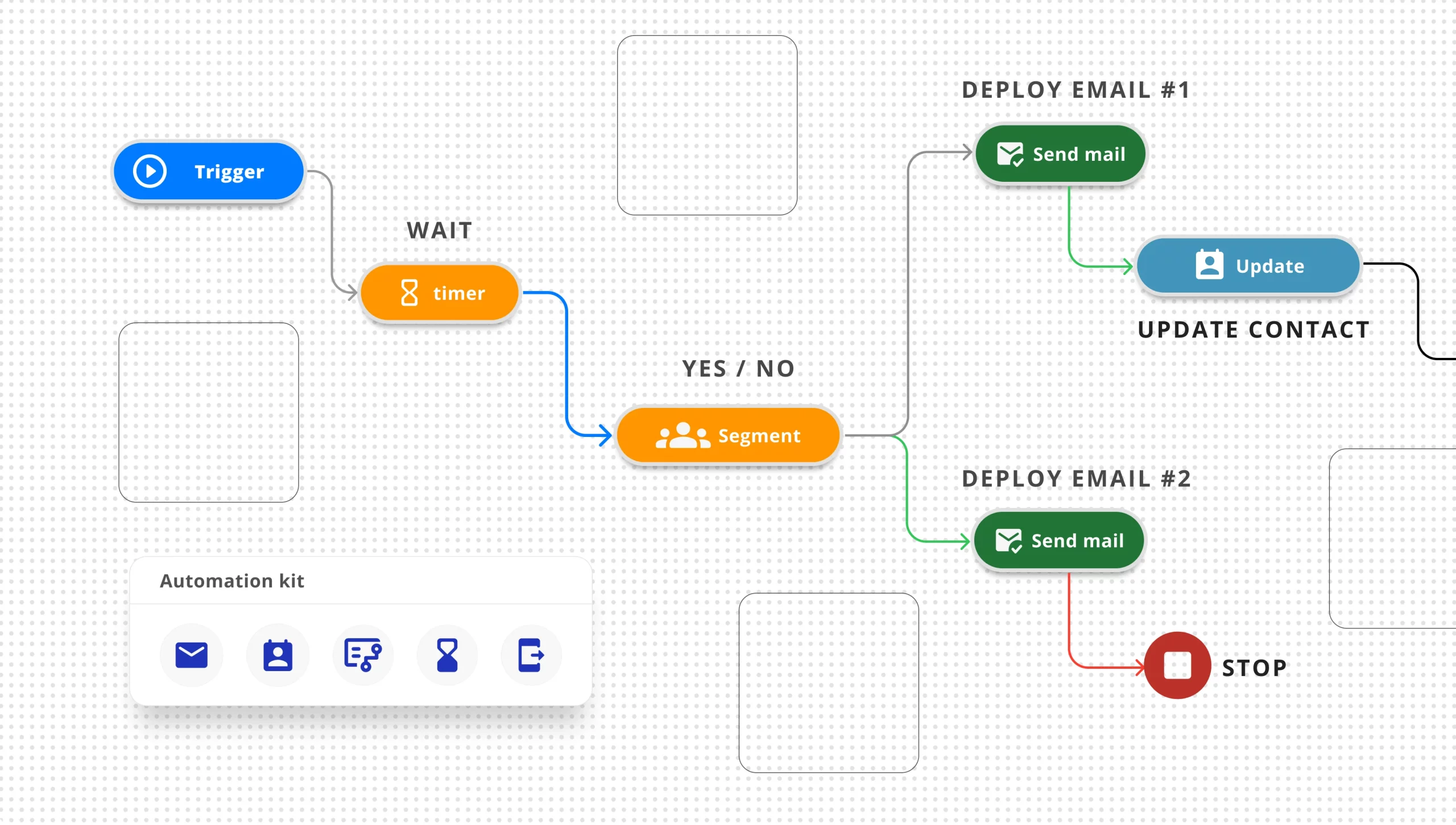 Automation workflow